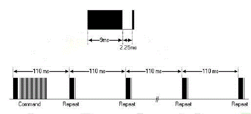 Wireless remote controller of household equipment