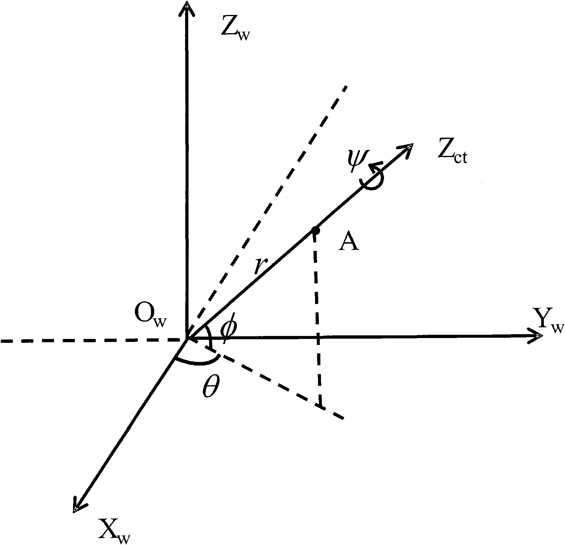 Method for generating sample images under all vision angles on basis of standard image