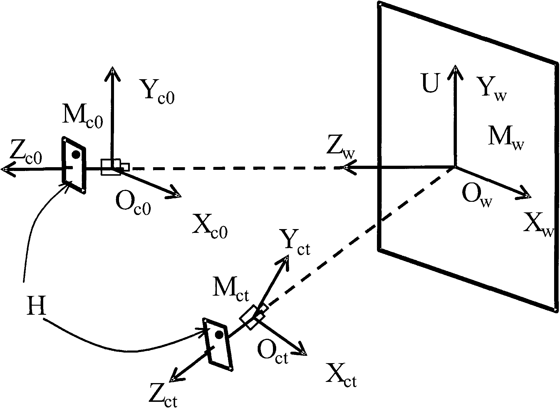 Method for generating sample images under all vision angles on basis of standard image