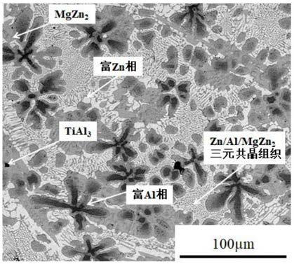 Titanium and antimony-containing hot dipping zinc plating aluminum magnesium alloy and preparation method thereof