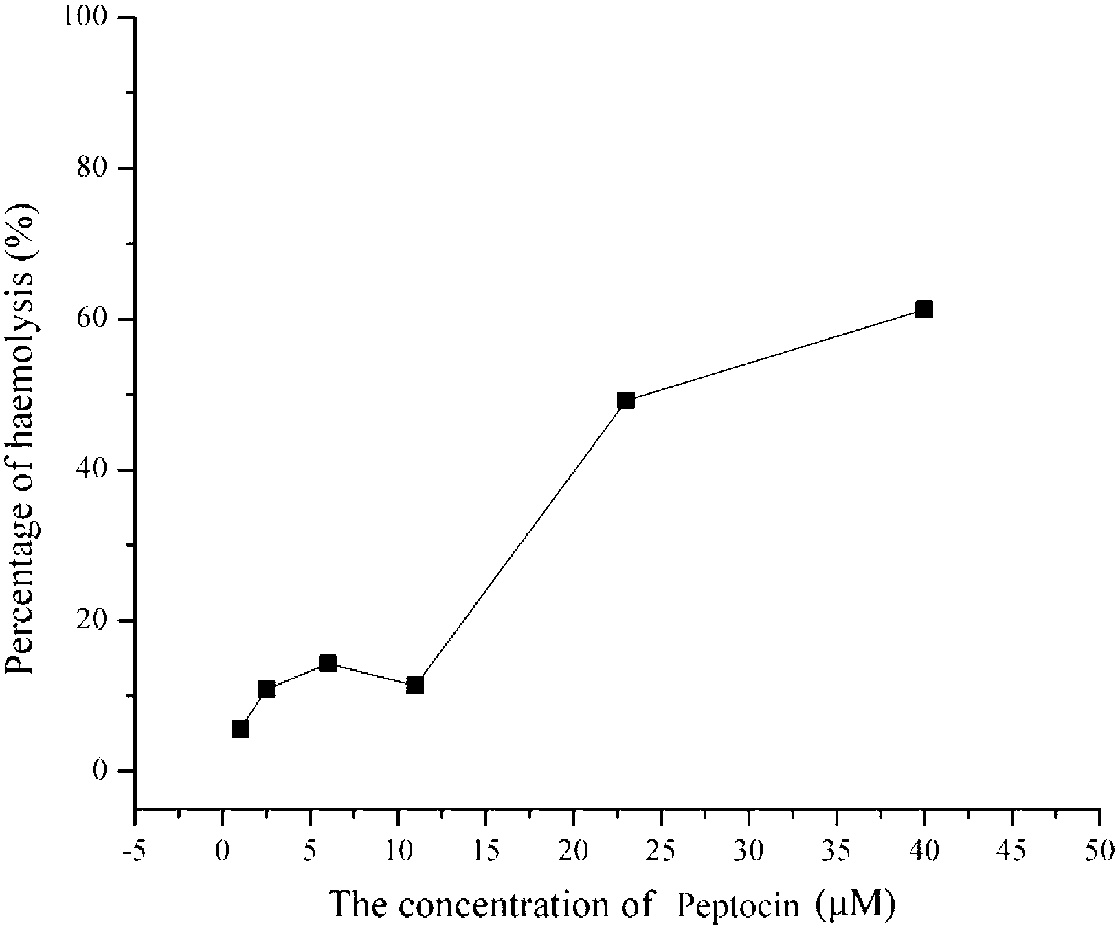 Antibacterial peptide of heterometrus spinifer and application of antibacterial peptide