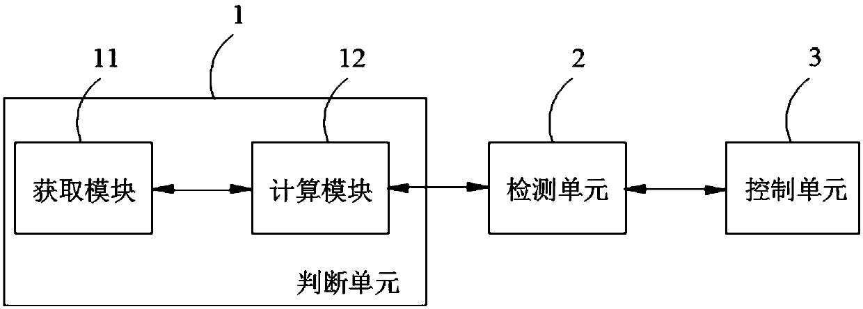 Business processing method and system of financial terminal and financial terminal