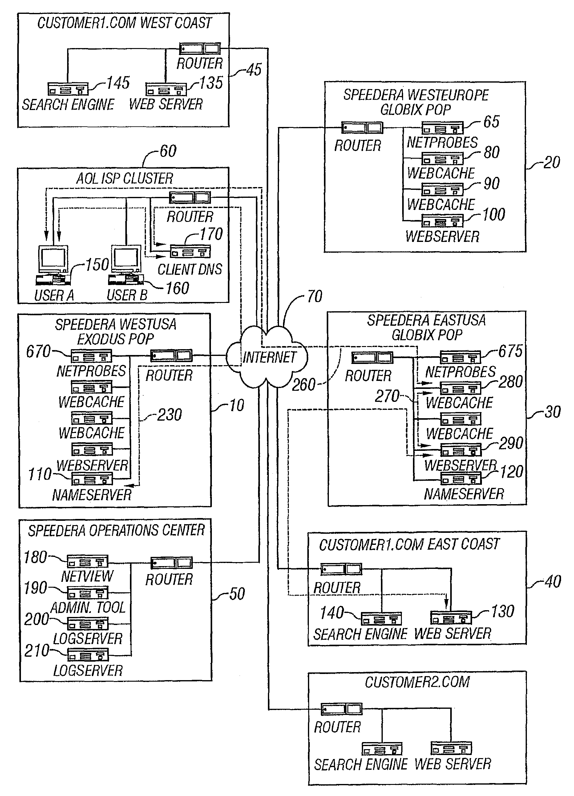 Method for operating an integrated point of presence server network