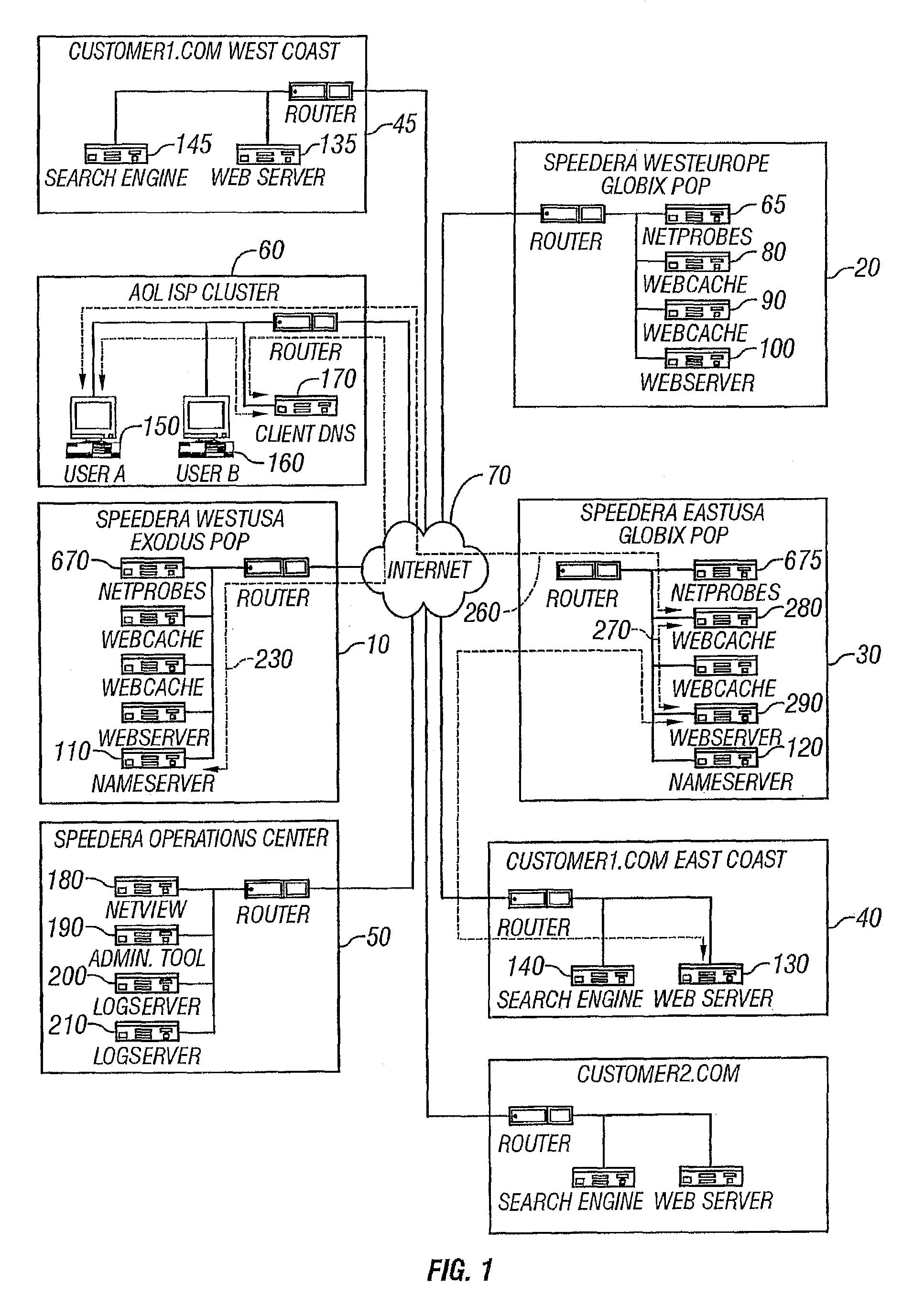 Method for operating an integrated point of presence server network