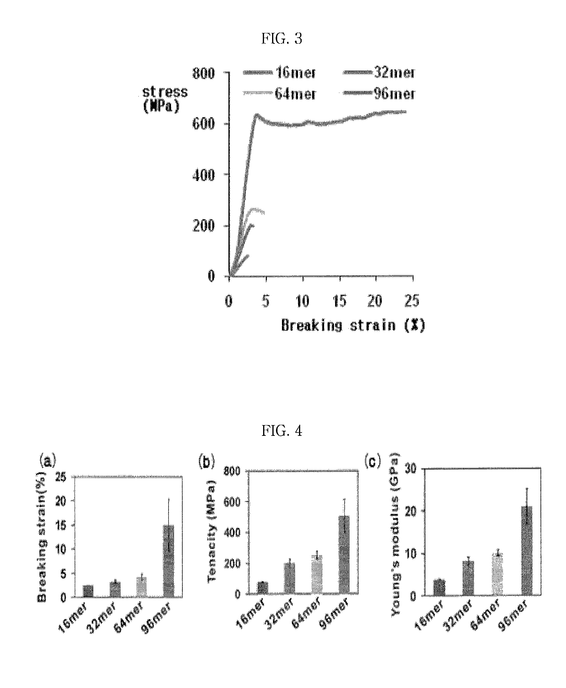 High-molecular-weight recombinant silk or silk-like protein and micro- or nano-sized spider silk or silk-like fiber produced therefrom