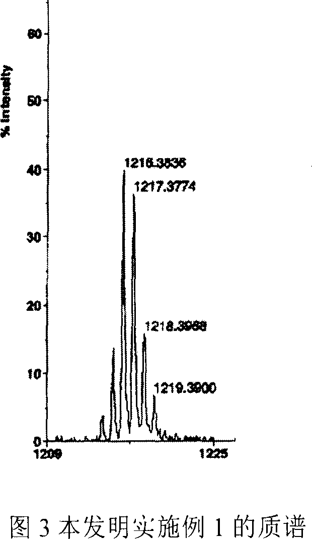 Meso position-tetra phenyl tetra phenanthro porphyrin derivetive and its preparation method