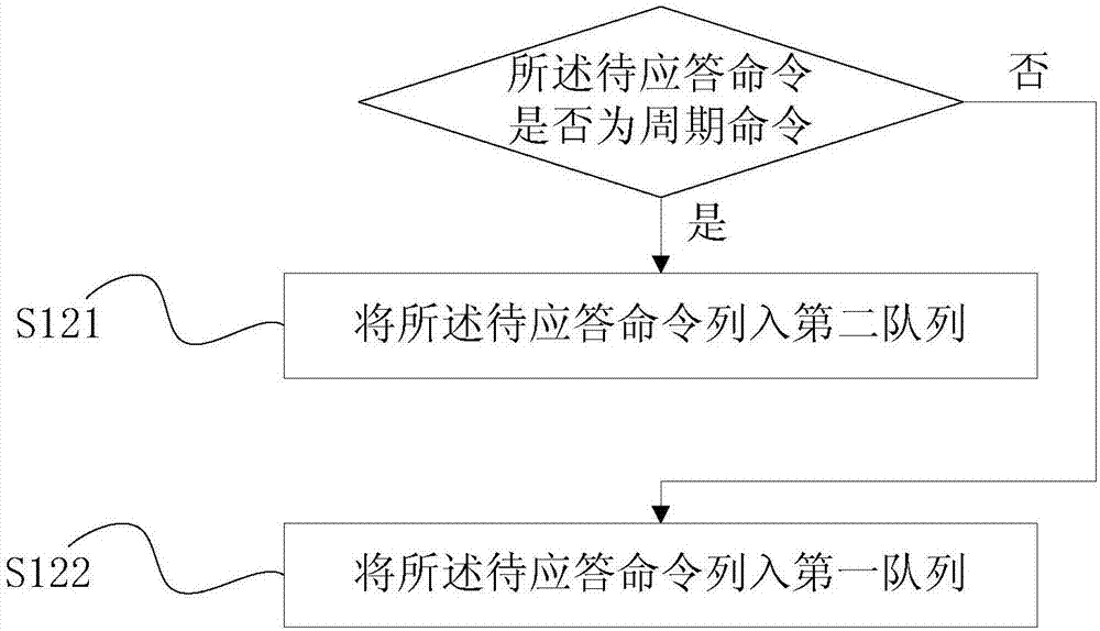 Multipath signal processing method of embedded PLC system, and embedded PLC system