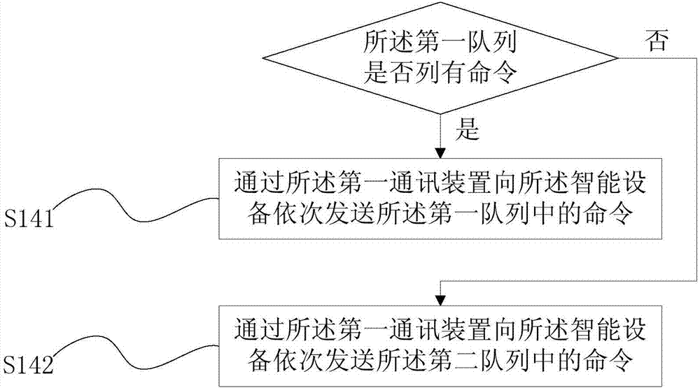 Multipath signal processing method of embedded PLC system, and embedded PLC system