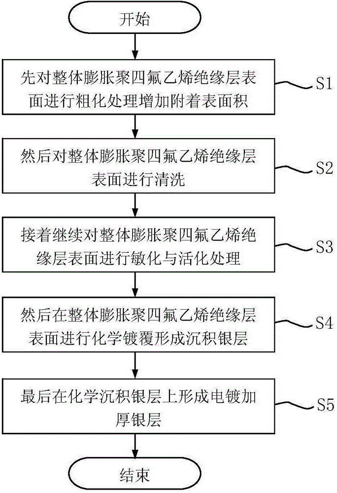 Radio frequency cable with integrated polytetrafluoroethylene insulating surface silver-plating outer conductor, and machining method for radio frequency cable