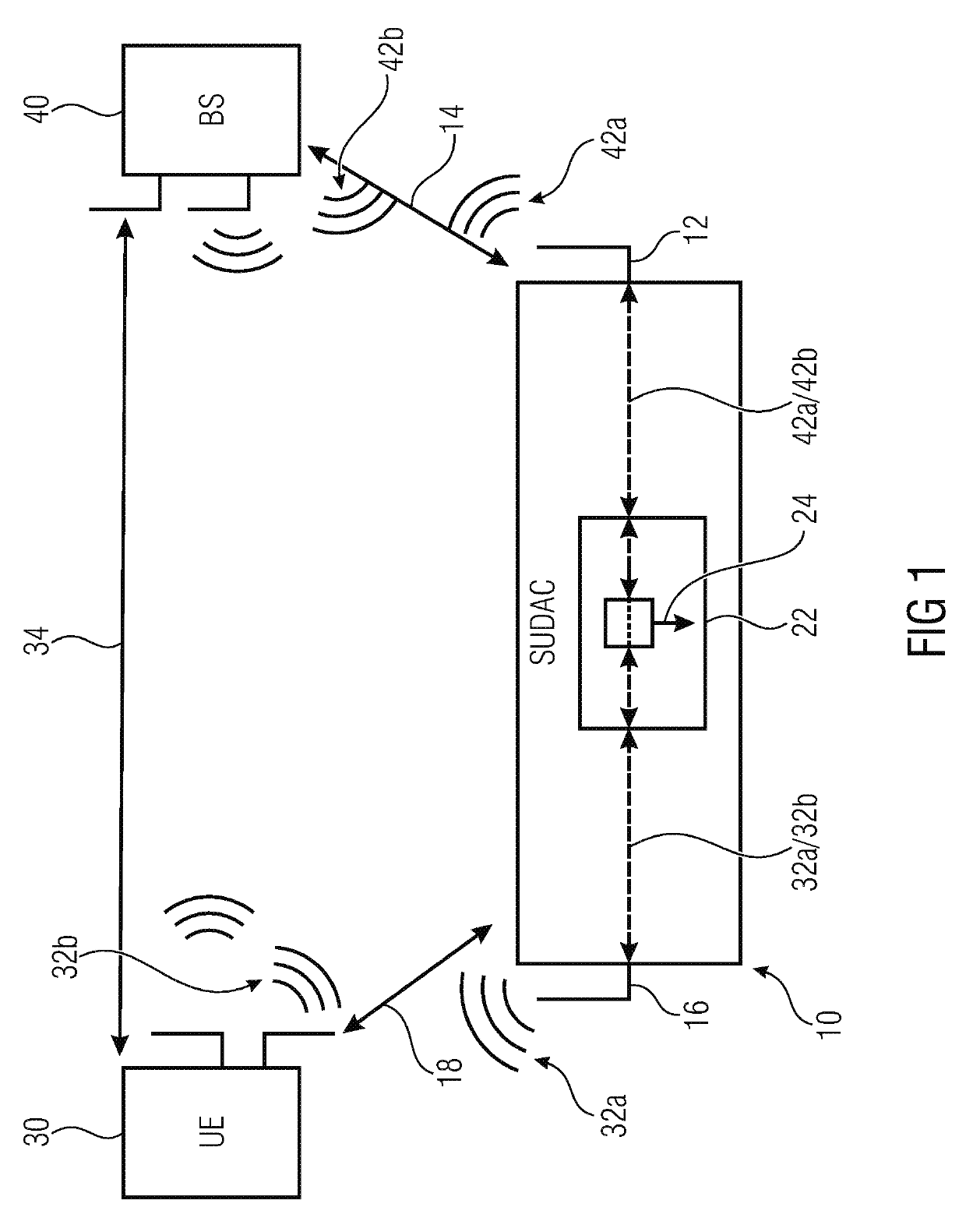 SUDAC, user equipment, base station and SUDAC system