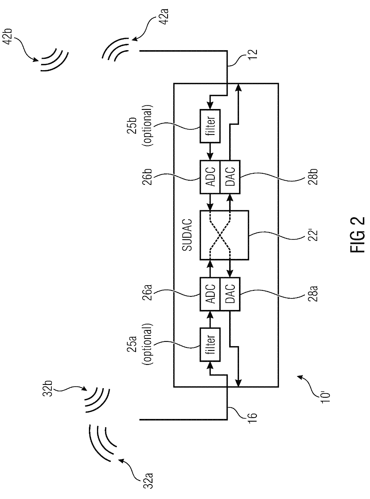 SUDAC, user equipment, base station and SUDAC system