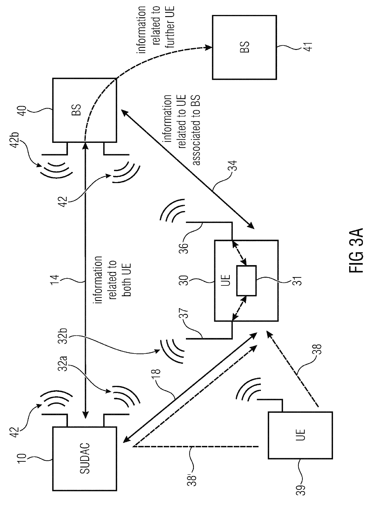 SUDAC, user equipment, base station and SUDAC system