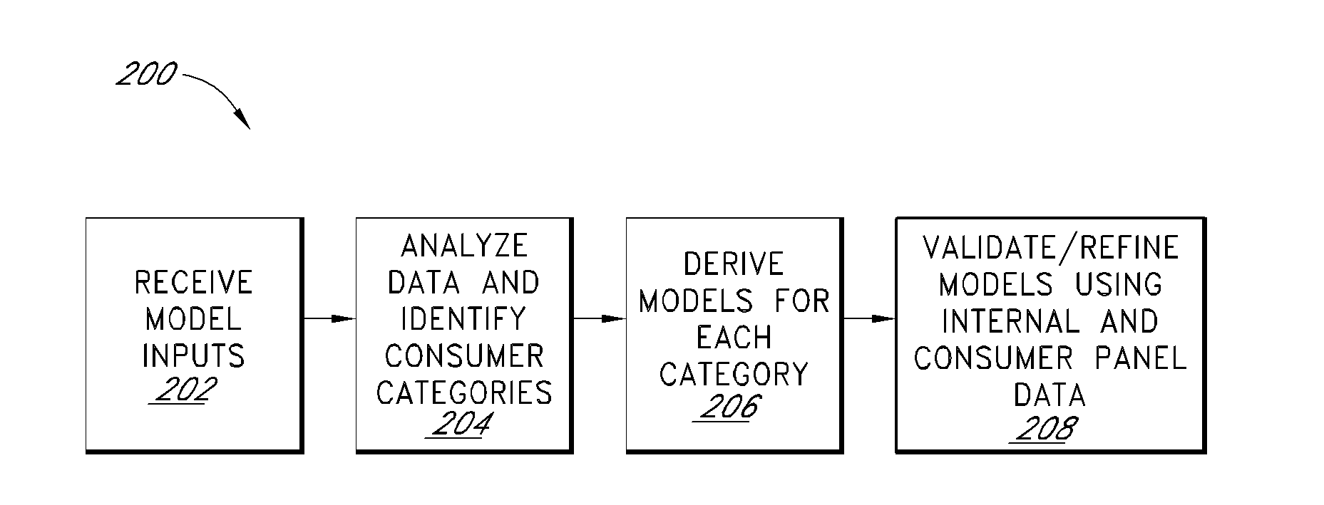 Method and apparatus for development and use of a credit score based on spend capacity