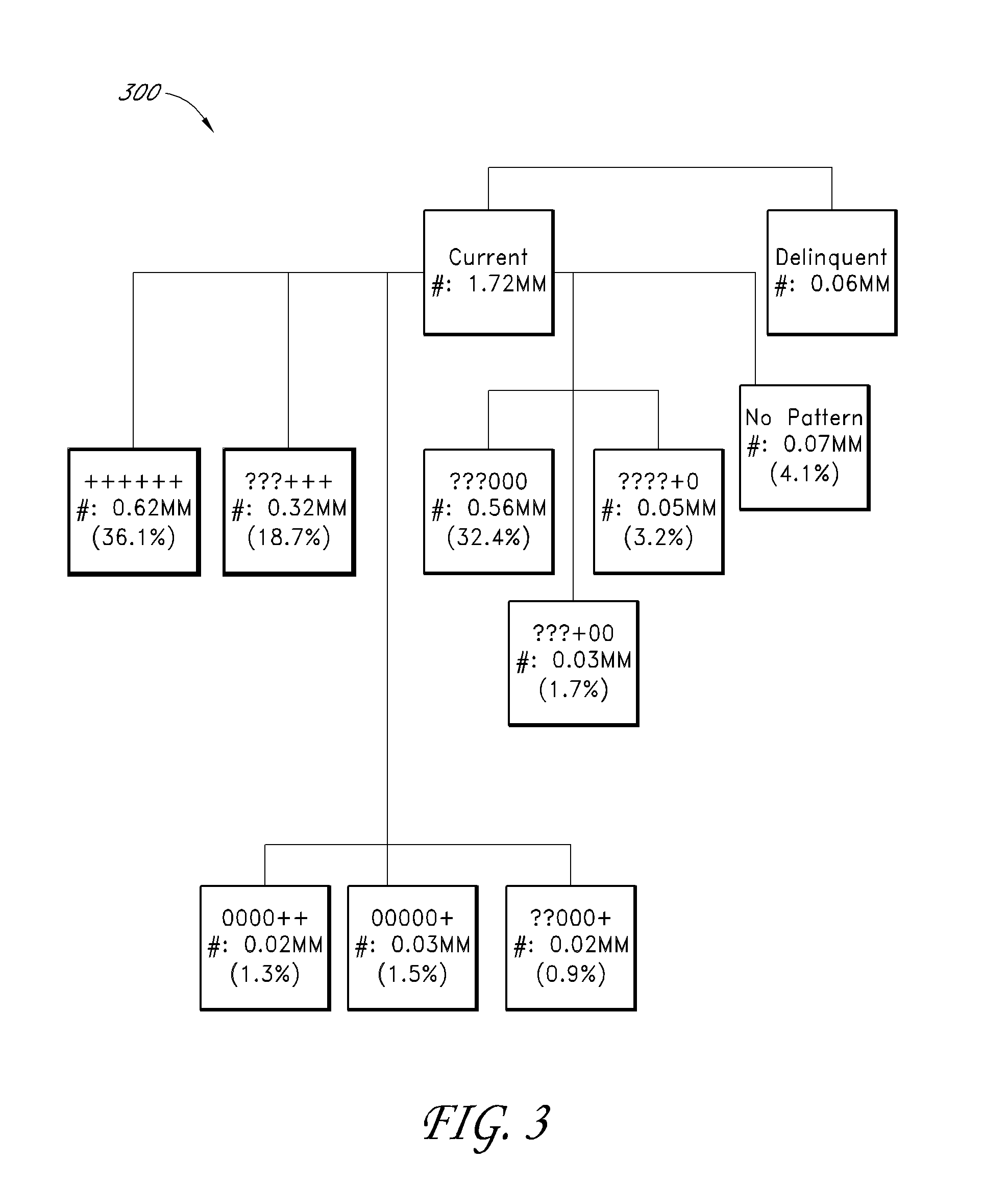 Method and apparatus for development and use of a credit score based on spend capacity