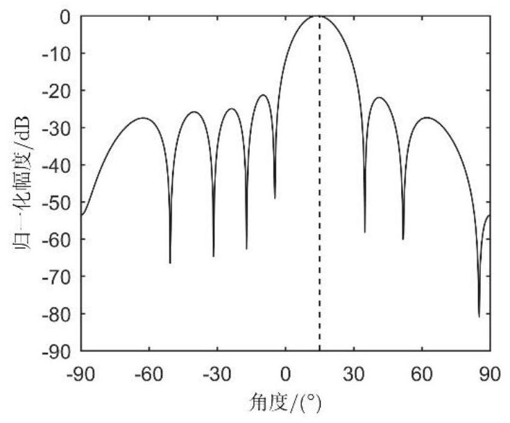 Self-adaptive waveform design method for improving millimeter wave radar detection estimation performance