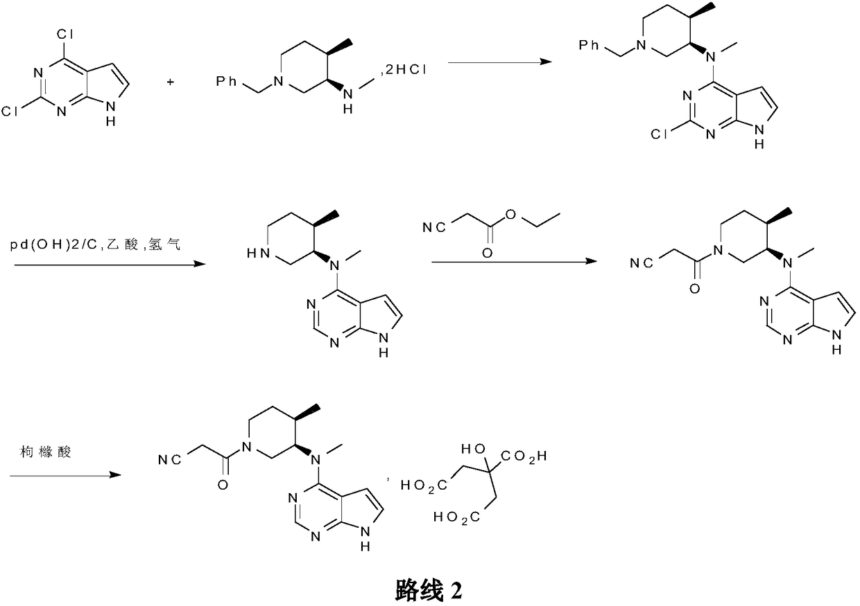 Preparation method of tofacitinib citrate