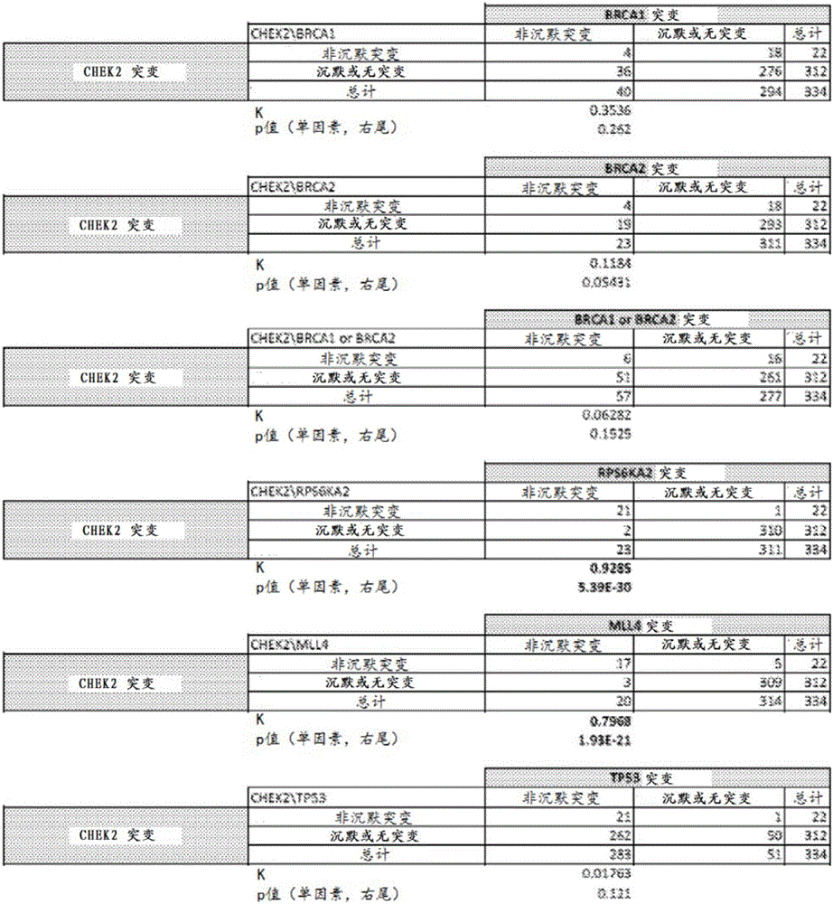 Markers for ovarian cancer and the uses thereof