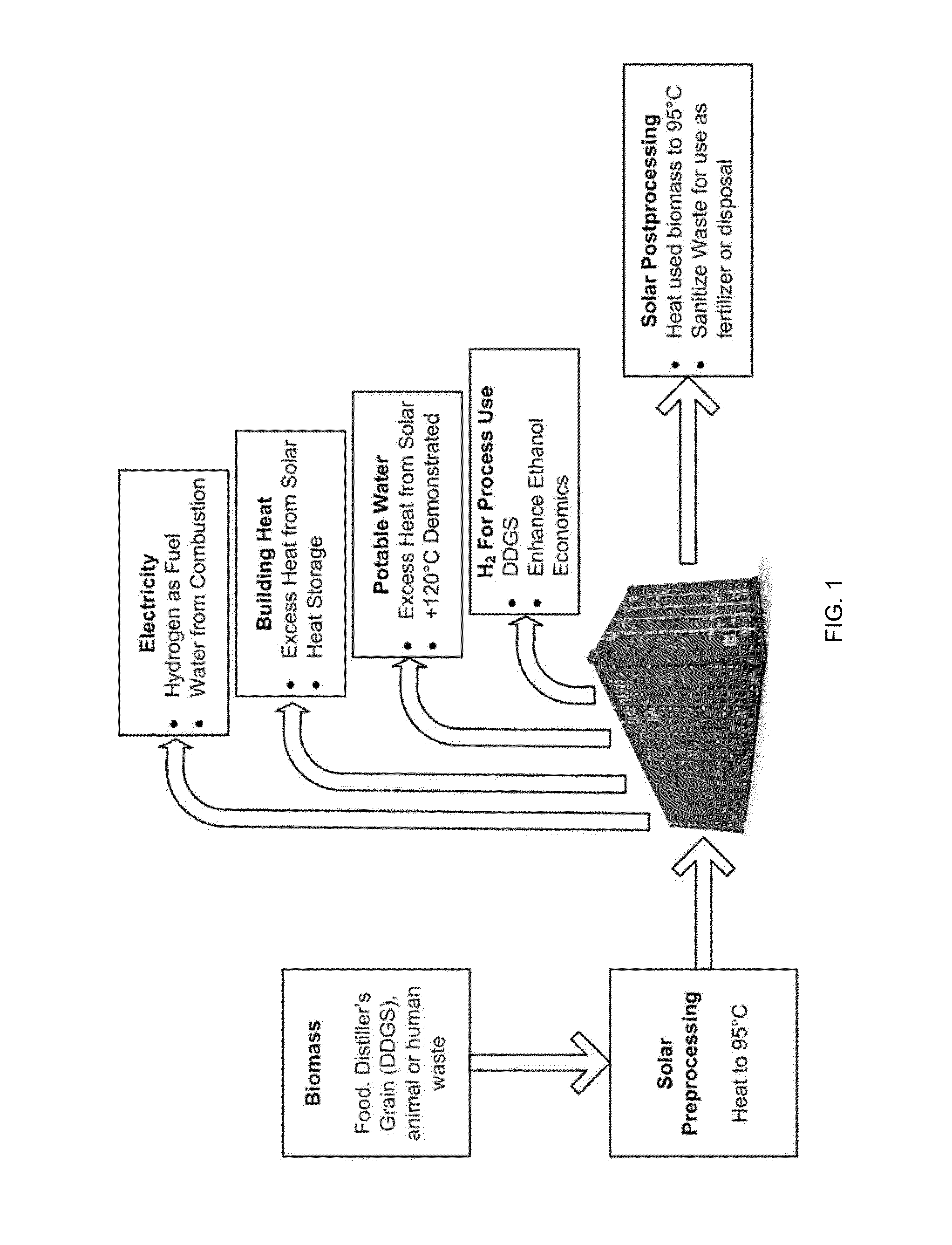 Production of hydrogen using an anaerobic biological process