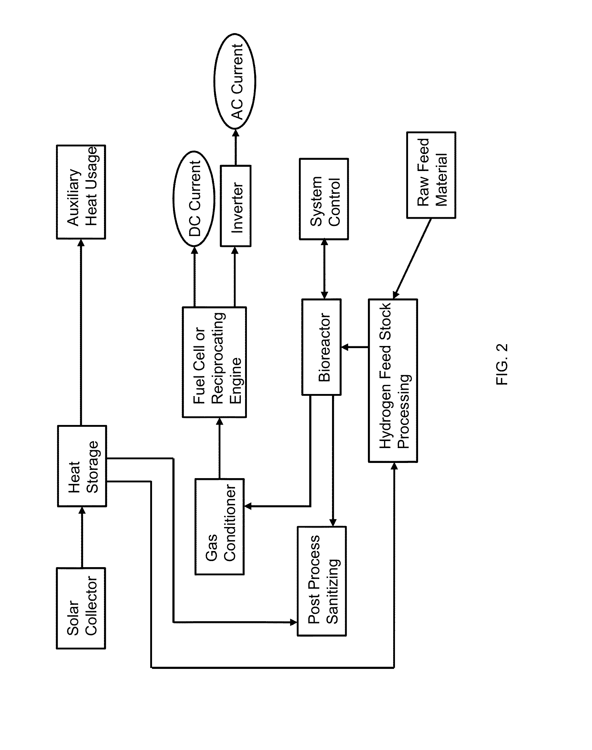 Production of hydrogen using an anaerobic biological process