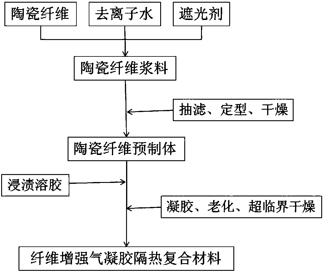 Fiber-preform-reinforced aerogel insulating composite material and preparation method thereof