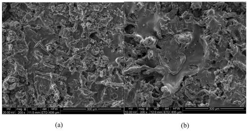 A kind of anti-corrosion and anti-friction coating containing carbon fiber and preparation method thereof