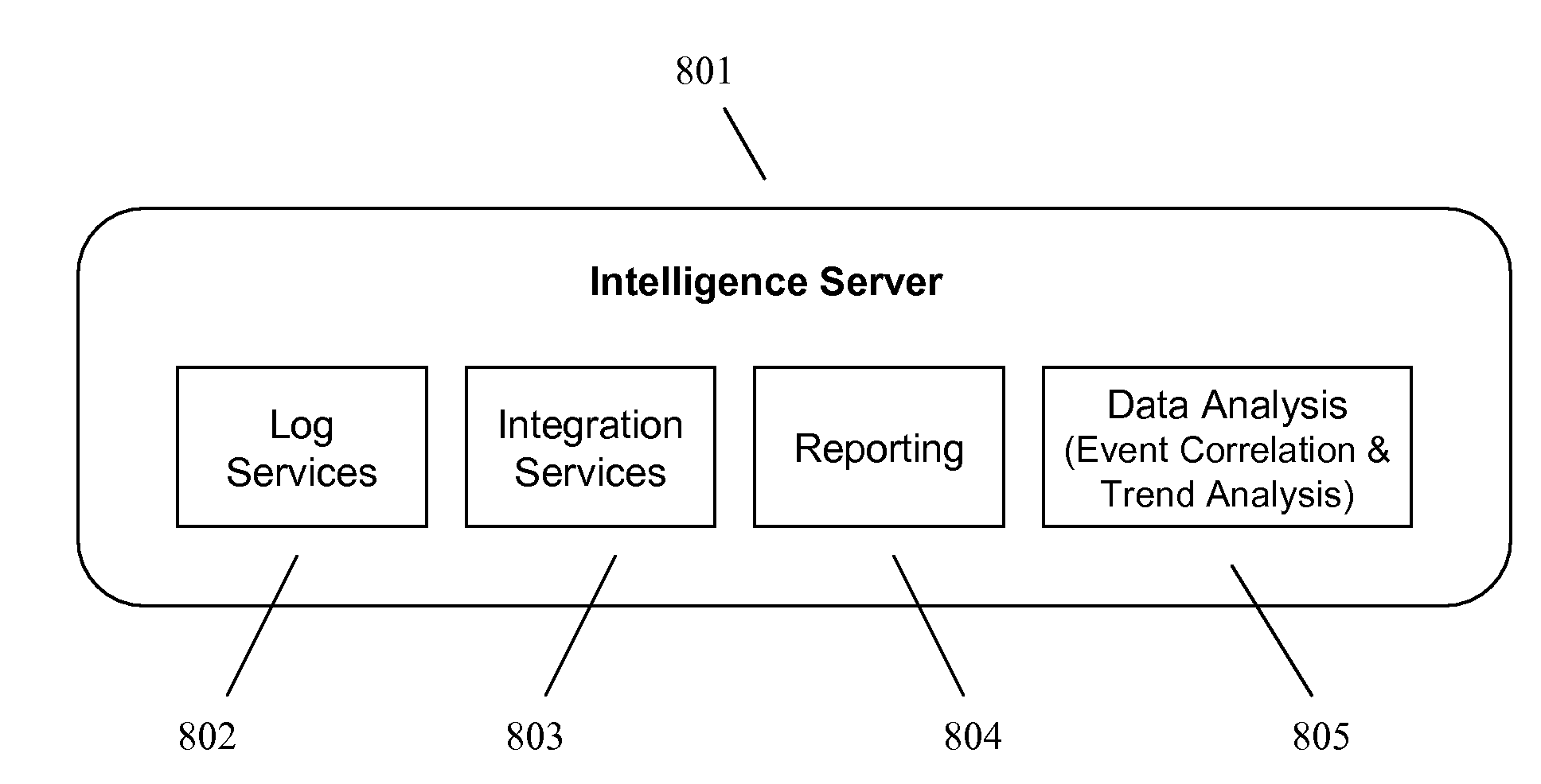 Detecting Behavioral Patterns and Anomalies Using Activity Data