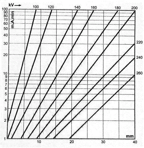 Detection apparatus and automatic exposure method and system for high frequency X-ray radial detection apparatus