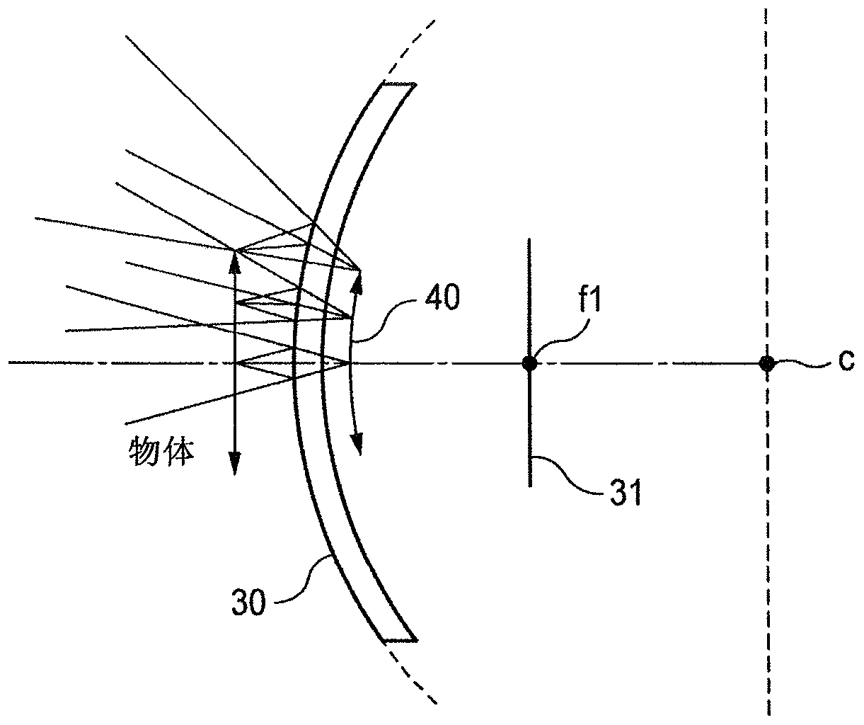 Projection display equipment for vehicles