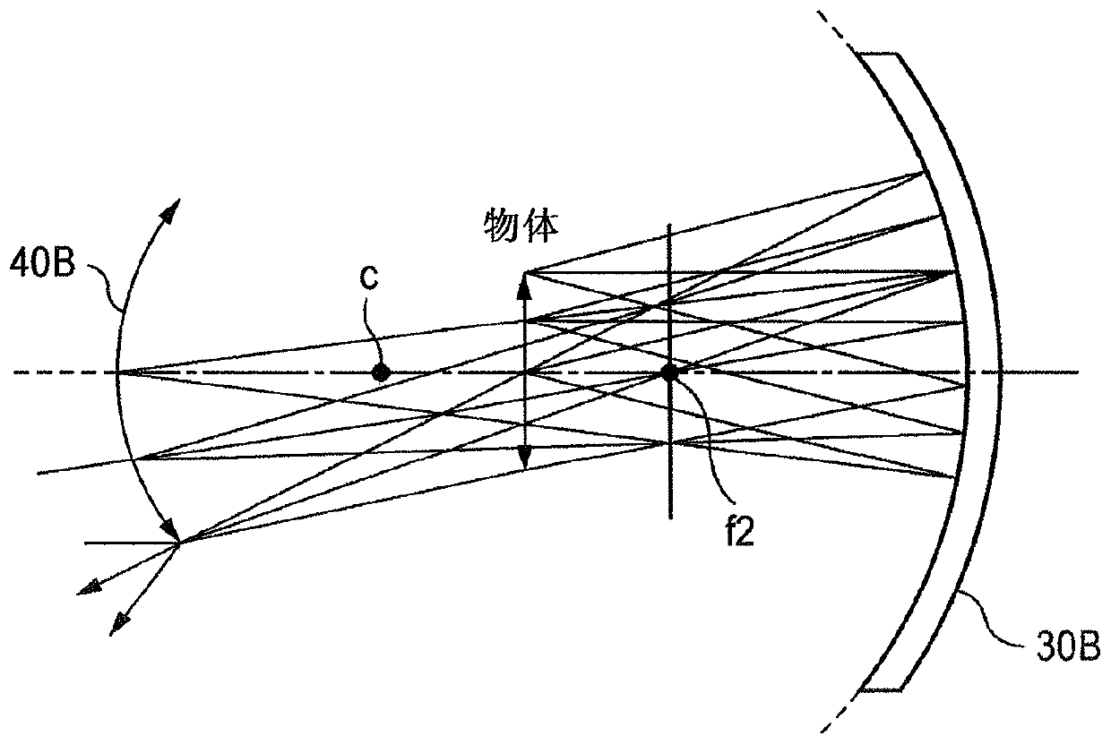 Projection display equipment for vehicles