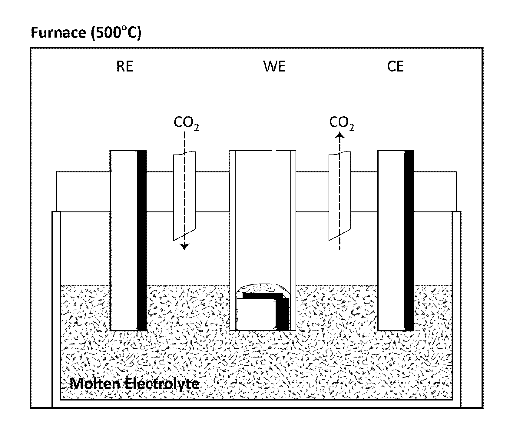 Doped electrode and uses thereof