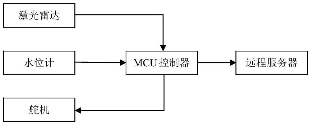 A ship freeboard height measuring system and its measuring method