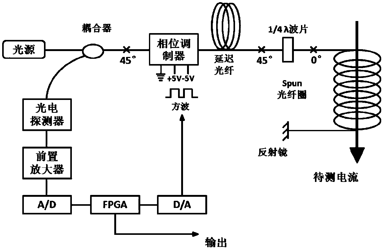 Manufacturing method of quarter-wave plate for temperature compensation