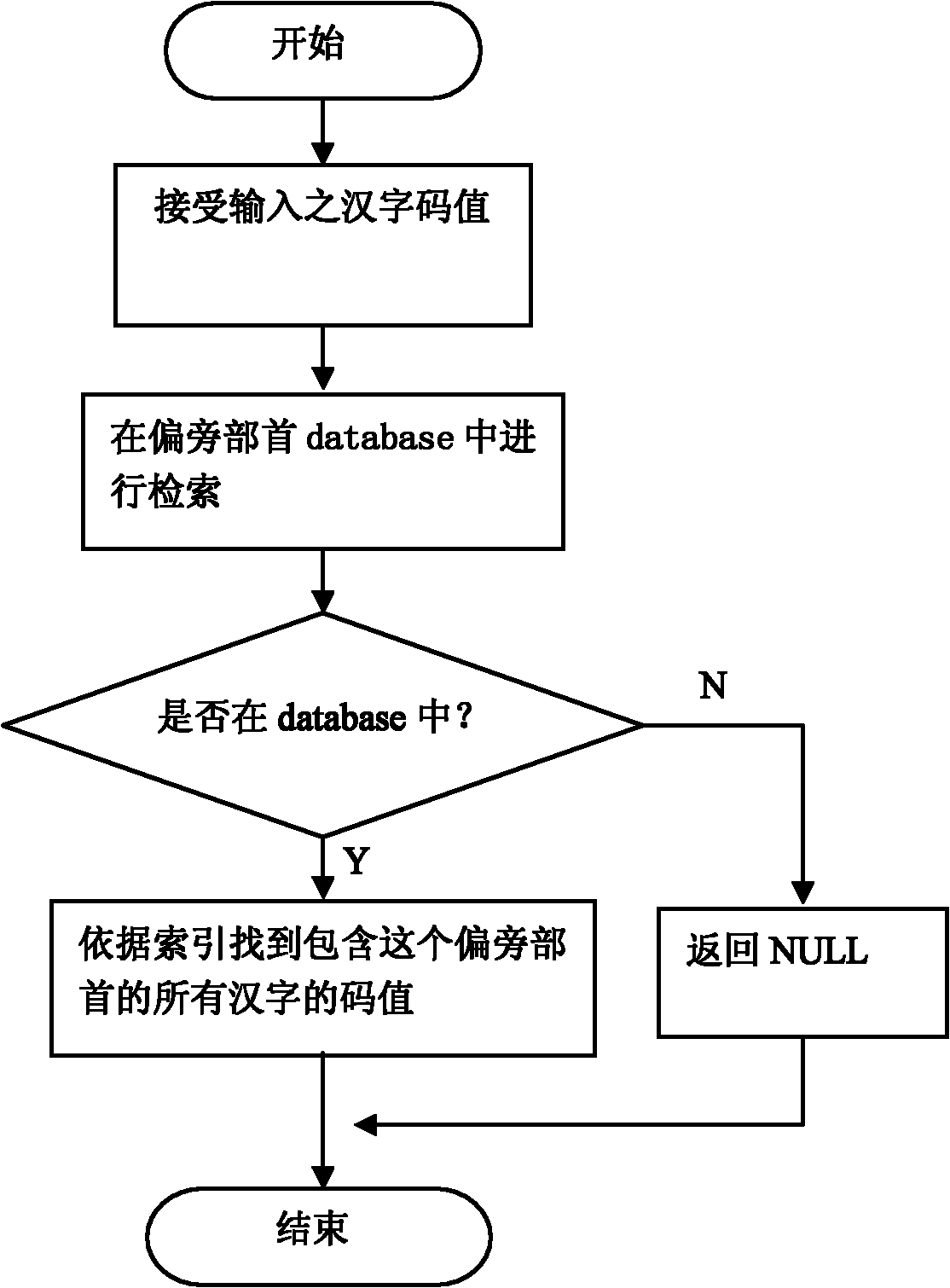 Method and device for learning Chinese characters by utilizing components and radicals of Chinese characters