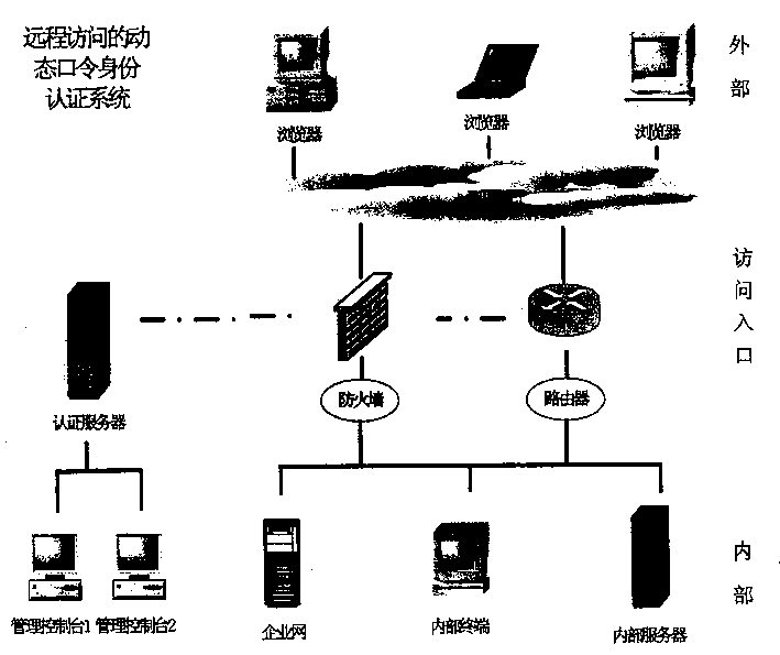 Dynamic password identity authentication system applicable to network based on software token