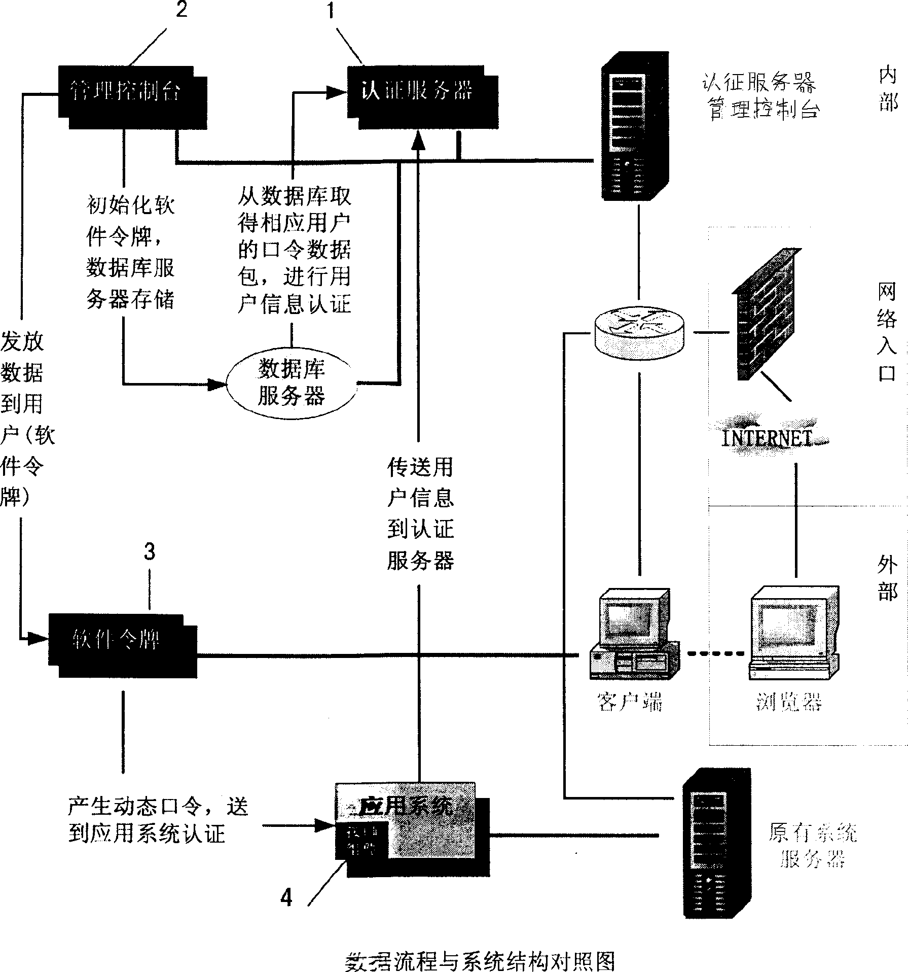 Dynamic password identity authentication system applicable to network based on software token