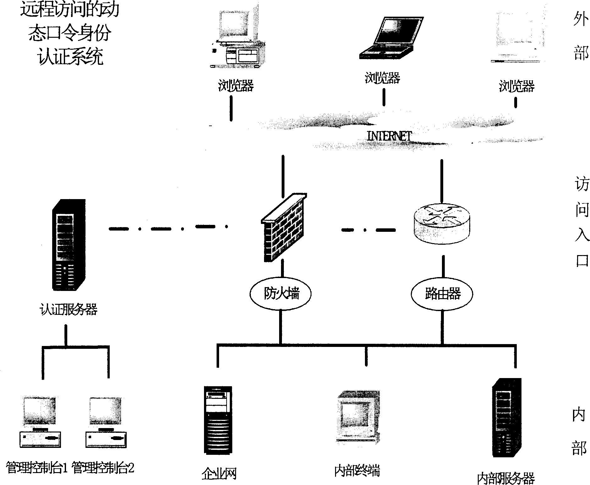 Dynamic password identity authentication system applicable to network based on software token