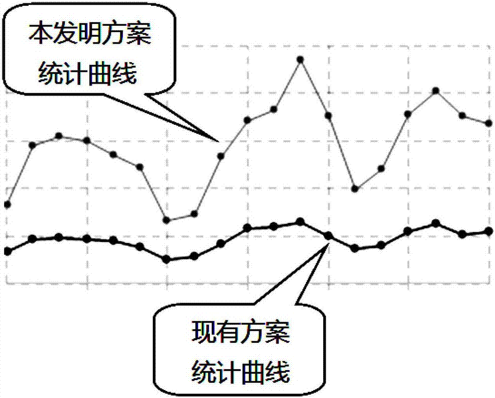 IP network routing security rapid detection method and routing analysis server