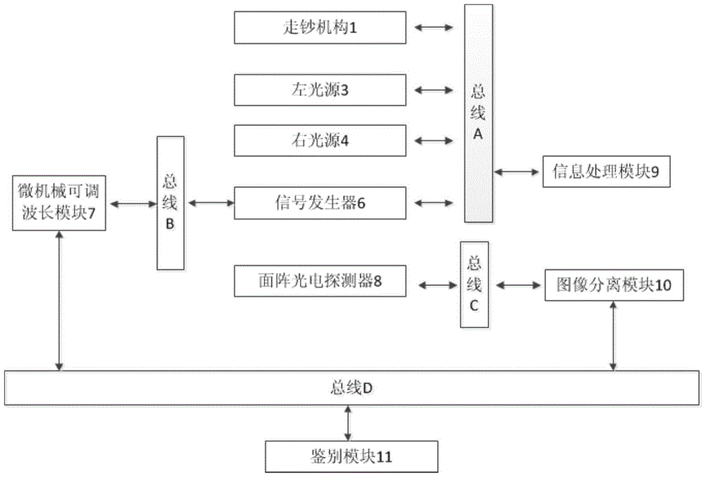 Multi-spectral recognition device and multi-spectral recognition method for banknotes