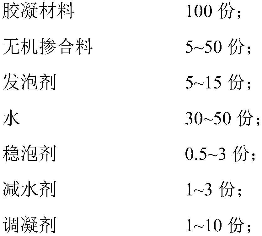 Light porous calcium carbonate material and preparation method thereof