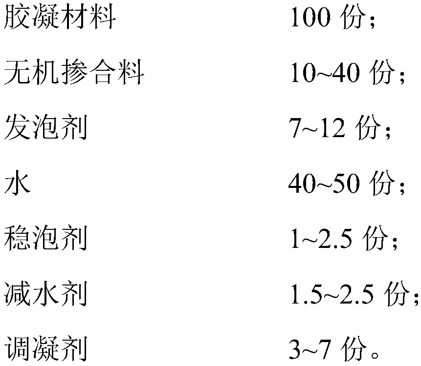 Light porous calcium carbonate material and preparation method thereof