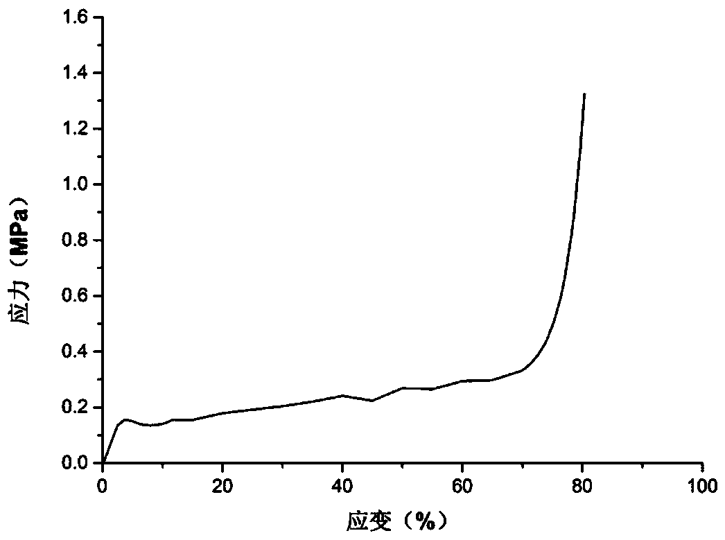 Light porous calcium carbonate material and preparation method thereof