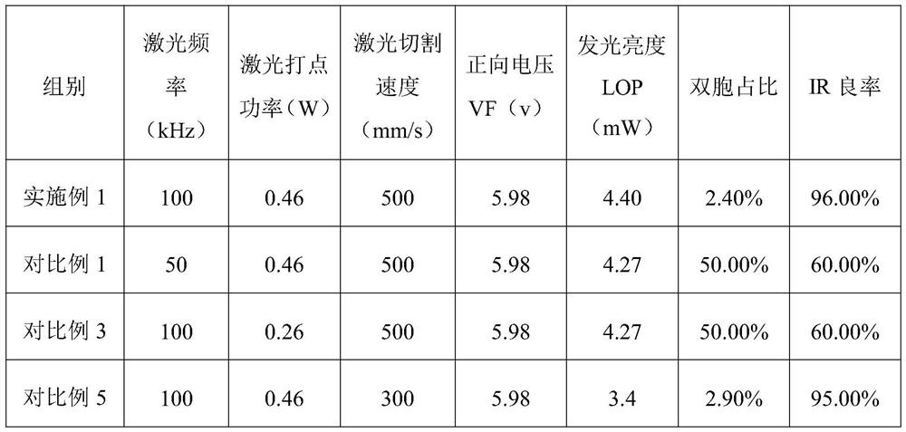 Chip and cutting method thereof