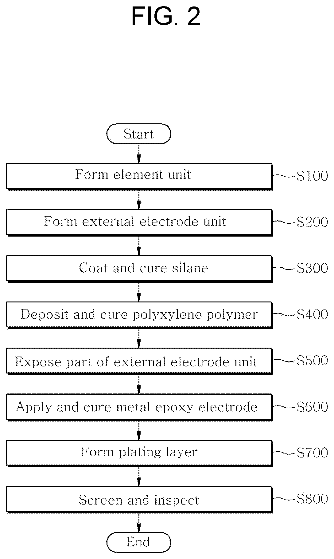 Multilayer ceramic electronic component and manufacturing method thereof