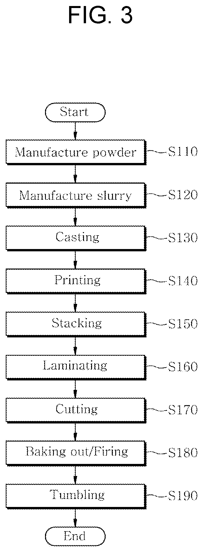 Multilayer ceramic electronic component and manufacturing method thereof