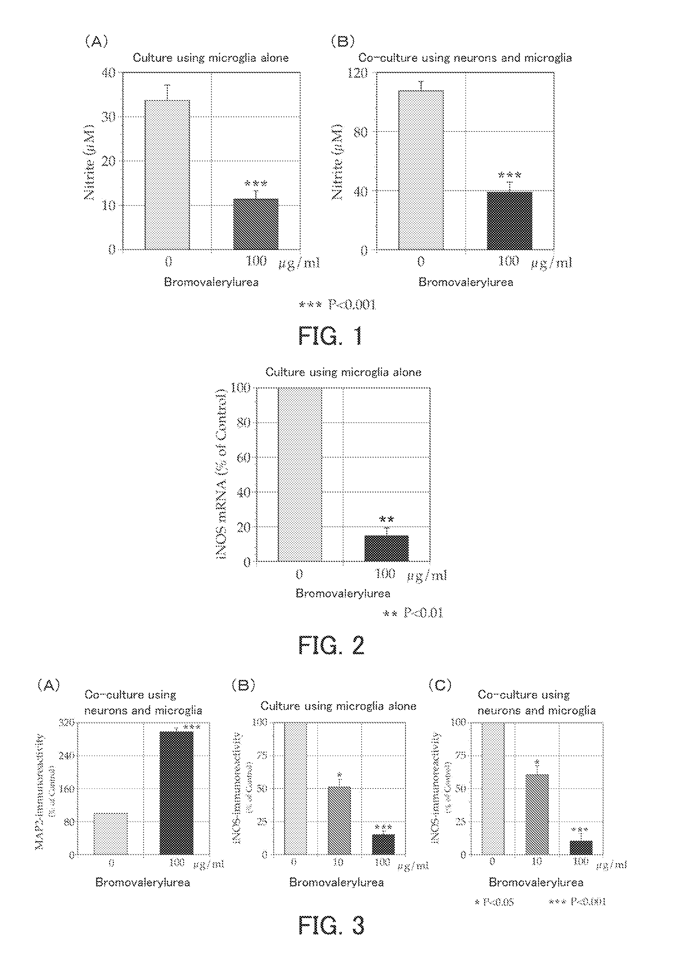 Immune cell activation inhibitor and use thereof