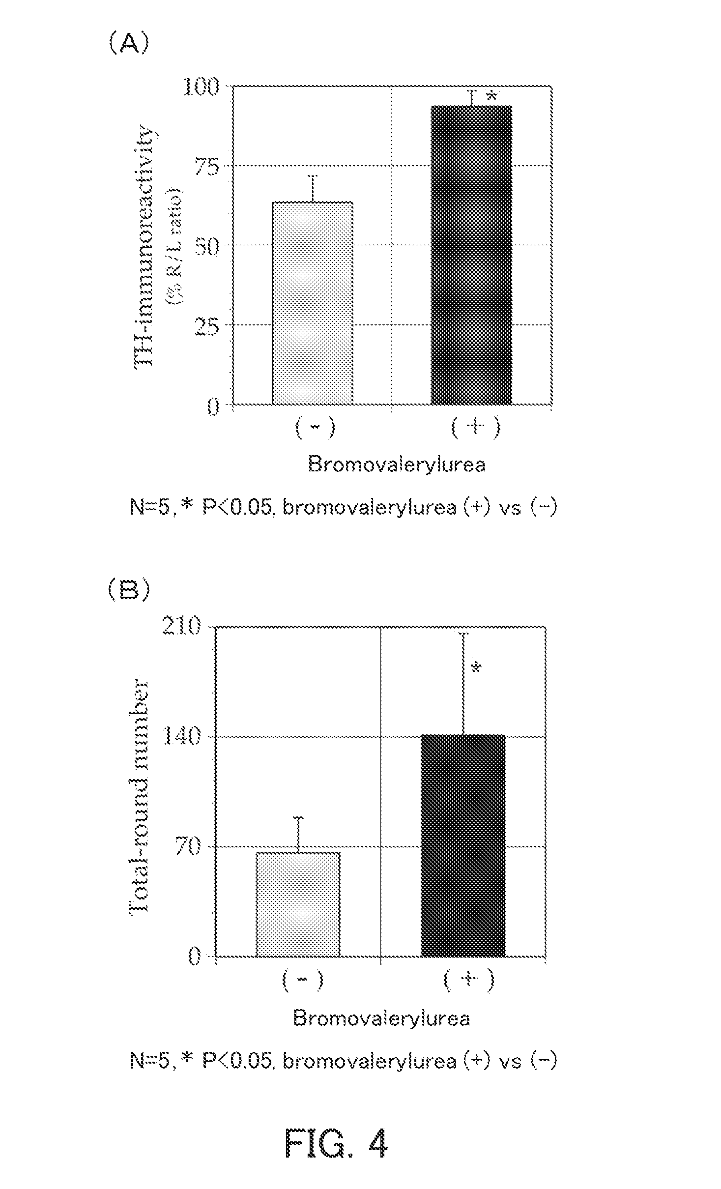 Immune cell activation inhibitor and use thereof