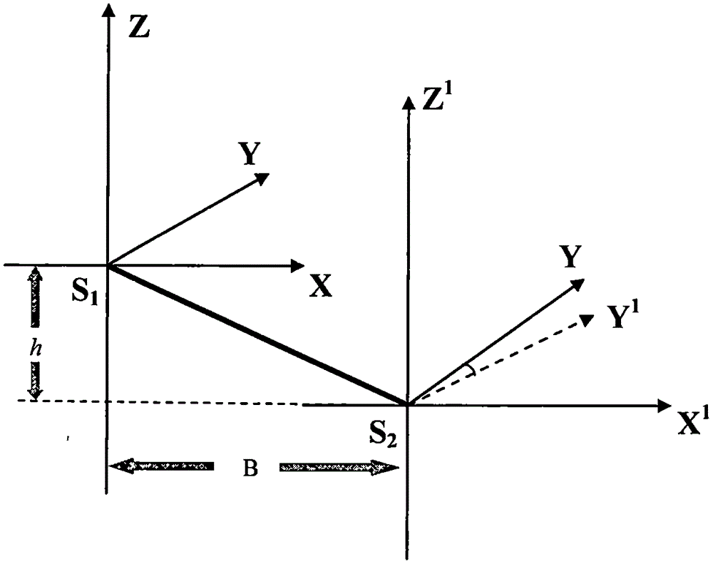 Measurement method for relative exterior orientation elements by using arbitrary photographic image pair of ground without any known photogrammetric control point