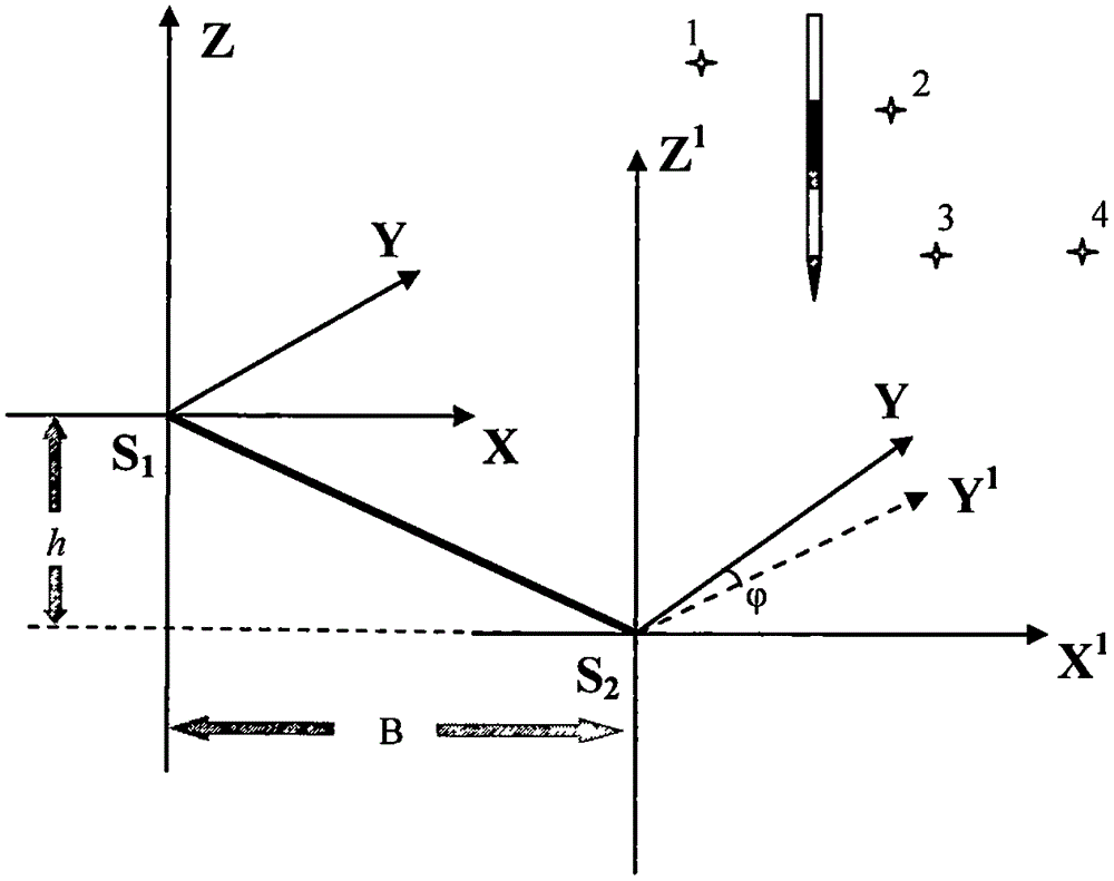 Measurement method for relative exterior orientation elements by using arbitrary photographic image pair of ground without any known photogrammetric control point