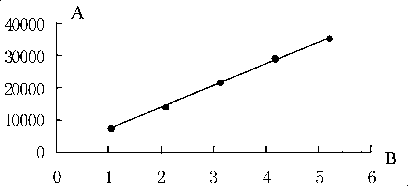 Quality detecting method of diabetes treating medicine