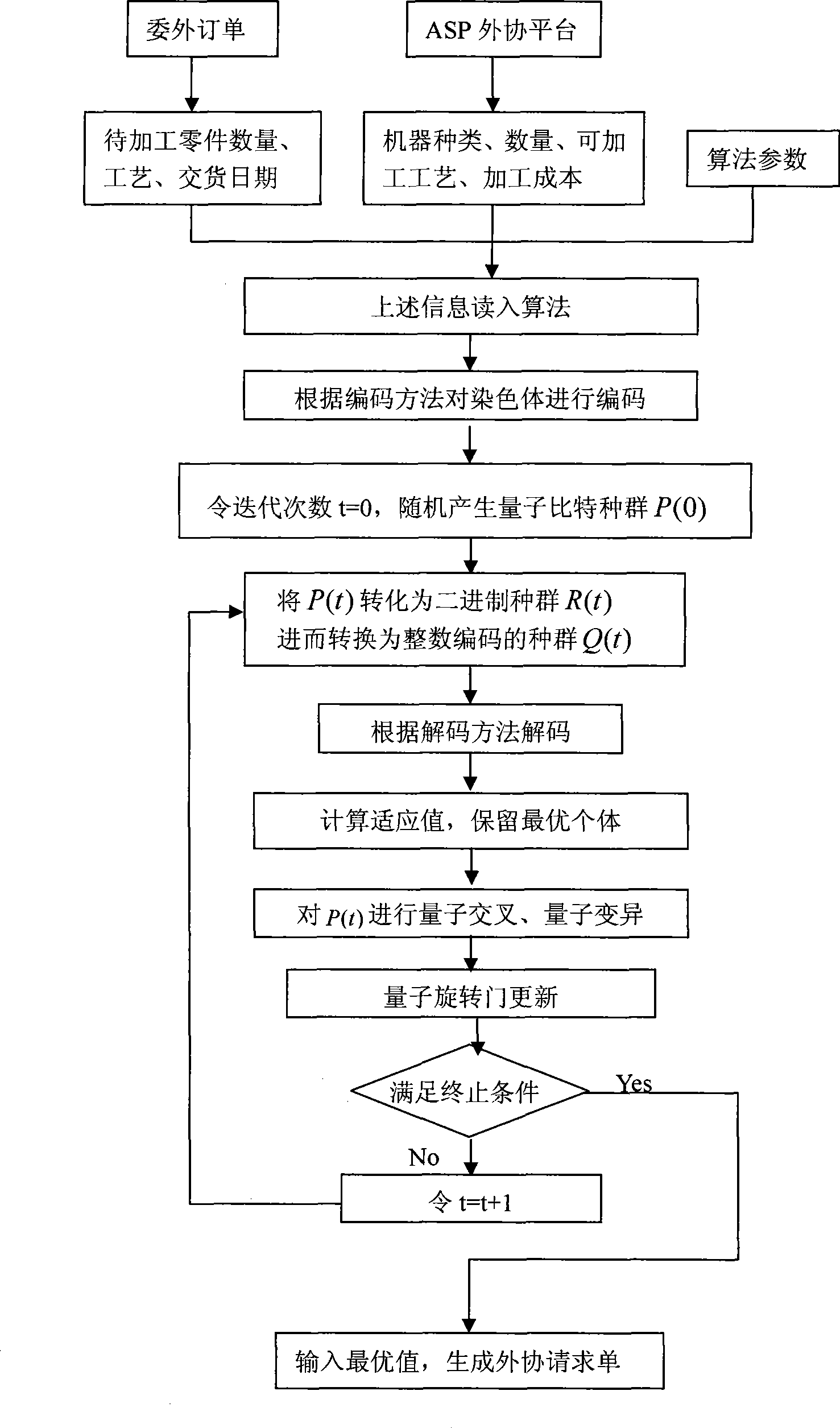 Method for optimizing production dispatching between corporations under ASP mode